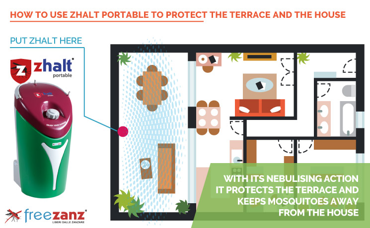 Cómo usar Zhalt Portable para ahuyentar a los mosquitos