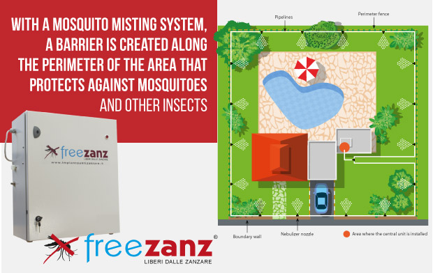 Control de mosquitos al aire libre para residencial